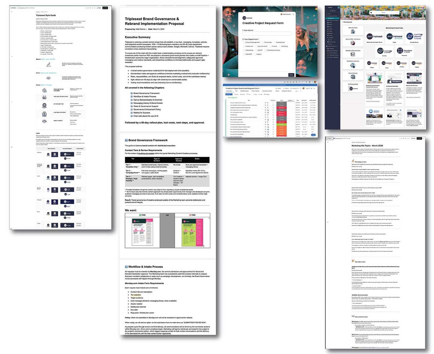 Creative operations overview